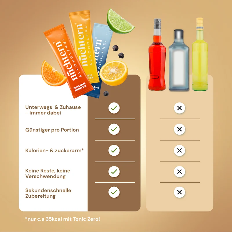 nüchtern Selection Paket Alkoholfrei – 30 Drinks (Wacholder Basis, Italian und Hugo Spritz)
