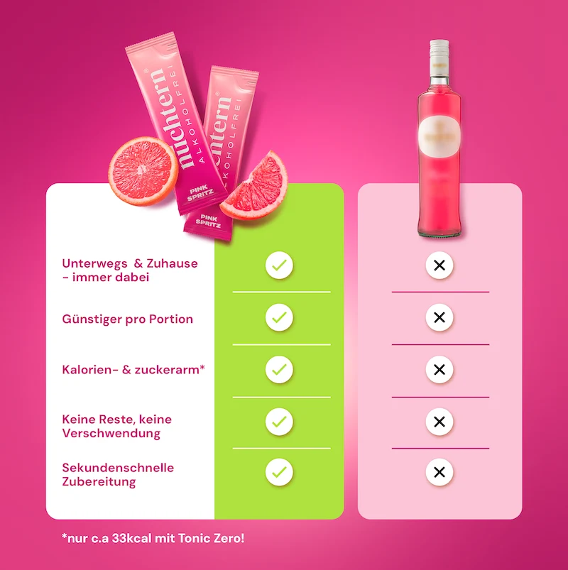 nüchtern Spritz Aperitivo Set Alkoholfrei – 40 Drinks (20 Sun Spritz + 20 Pink Spritz)