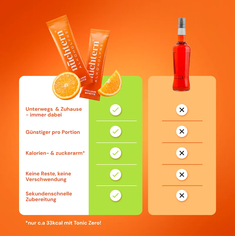 nüchtern Spritz Aperitivo Set Alkoholfrei – 20 Drinks (Italian + Pink Spritz)
