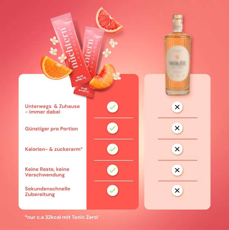 nüchtern Sun Spritz Alkoholfrei – 10 Drinks für deinen Aperitivo