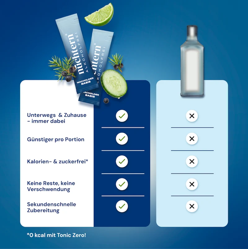 nüchtern Wacholder Basis Alkoholfrei – 30 alkoholfreie Drinks